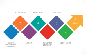 8 steps to the marketing roadmap