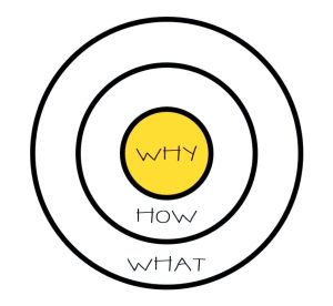 The golden circle