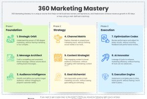 marketing ecourse roadmap